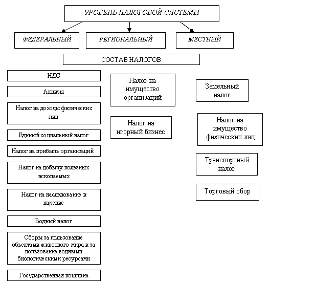 ��������������� ������ � �������� ��� ������������