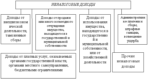 ��������������� ������ � �������� ��� ������������