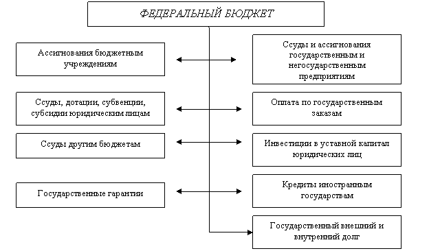 ��������������� ������ � �������� ��� ������������