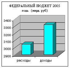 ��������������� ������ � �������� ��� ������������