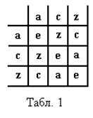 ������ ��������� �������� � ����