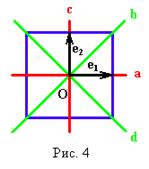 ������ ��������� �������� � ����