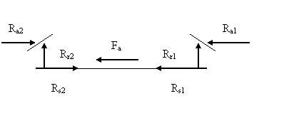 �������������� ������� � ������� ���������