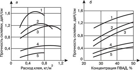 ������������ ������� ��������