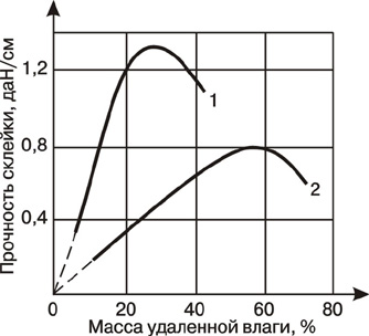 ������������ ������� ��������