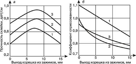 ������������ ������� ��������