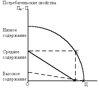 ������ ��������������������� ������