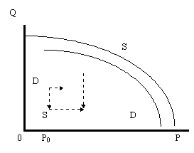 ������ ��������������������� ������