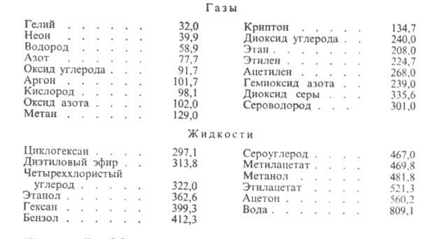 ��������� �����