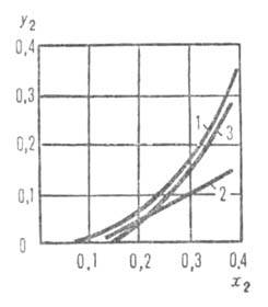 ��������� �����