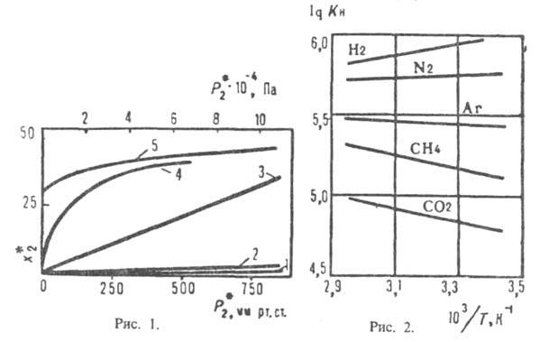 ��������� �����