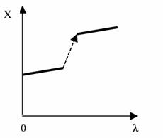 ������ 1990-� �����: �������������� ����� ������ ��� �������� ����� ����?