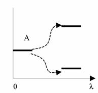 ������ 1990-� �����: �������������� ����� ������ ��� �������� ����� ����?