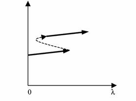 ������ 1990-� �����: �������������� ����� ������ ��� �������� ����� ����?