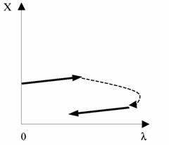 ������ 1990-� �����: �������������� ����� ������ ��� �������� ����� ����?