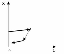 ������ 1990-� �����: �������������� ����� ������ ��� �������� ����� ����?