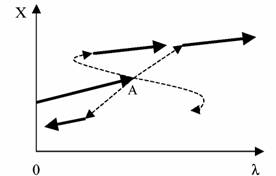 ������ 1990-� �����: �������������� ����� ������ ��� �������� ����� ����?