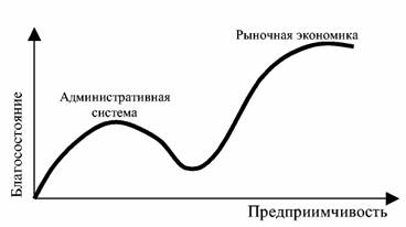 ������ 1990-� �����: �������������� ����� ������ ��� �������� ����� ����?