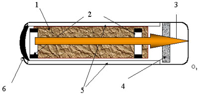 ������������������� ������� ������ - ����� v�������� ����������� �������