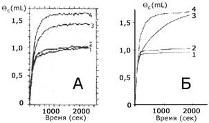 ������������ ������ ��������� ����������������� ������� ������������� �� �������