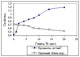 ��������� ���������������� ������������ ����������� ������