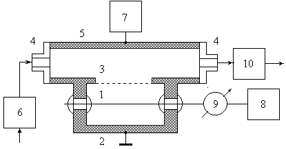 ������������ ���������� ��������� ����������������� �������