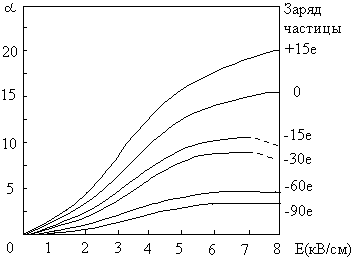 ������������ ���������� ��������� ����������������� �������