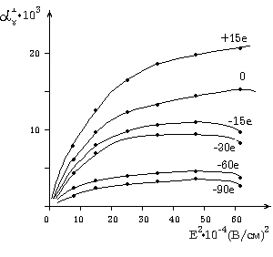 ������������ ���������� ��������� ����������������� �������