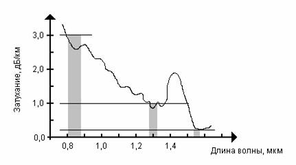 ���������-���������� ����� �����