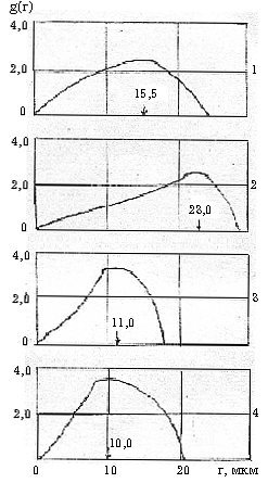 ������������ ������� �������� ������� ��������� ��� � ����� ������� �������������� �� ������������ ����-�������� ��������