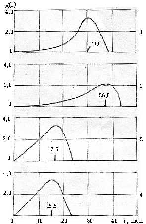 ������������ ������� �������� ������� ��������� ��� � ����� ������� �������������� �� ������������ ����-�������� ��������