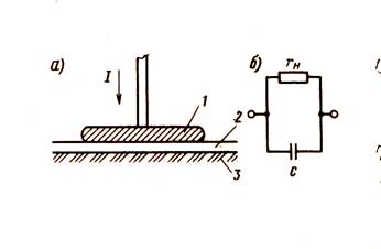 ����������� ����������� �������������� ���� �� �������� ��������