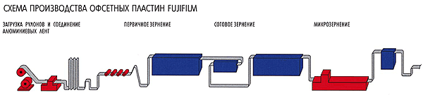Fujifilm (�������� ���������)