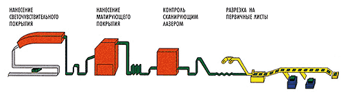 Fujifilm (�������� ���������)