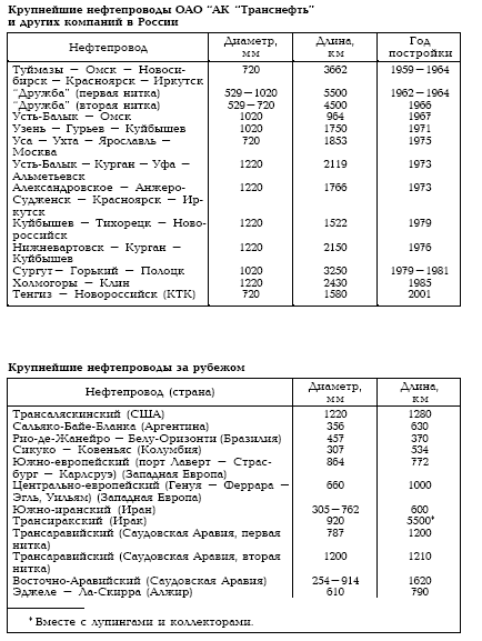 ������������� ������������