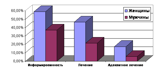 ������������ �����������