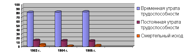 �������� ������������� ������������� �  ����� ���������� ������� �� ������������ �� ���������������� ��