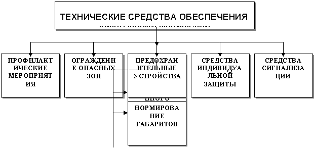 �������� ���������� ��������� �����������