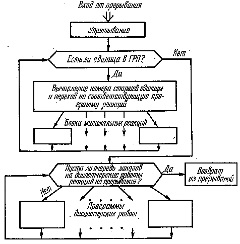 ����������� ��� ����-6