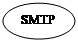 ����: SMTP
