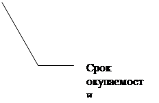 ������� 3 (��� �������): ���� �����-������