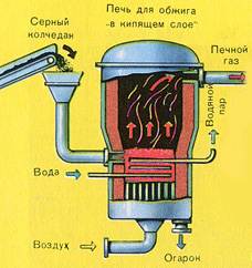 ������ ������ ������������ - ����� ������