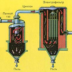 ������� ������� ���� �� ���� ������