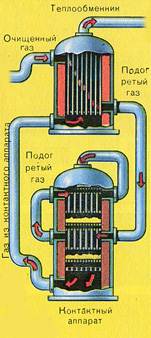 ������ ������ ������������ - ��������� ������ ����(IV) � ����� ���� (VI)