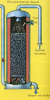 ������ ������ ������������ - ���������� ������ ����(VI) ������ ��������