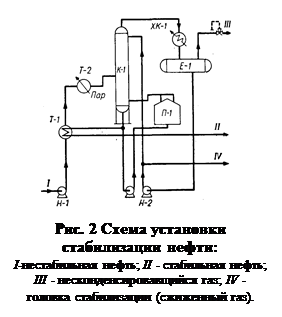 �������:  
���. 2 ����� ��������� ���������-��� �����: 
I-������������ �����; II - ���������� �����; III - ��������������������� ���; IV - ������� ������������ (��������� ���).
