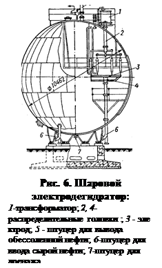 �������:  

���. 6. ������� ���������-��������: 
1-�������������; 2, 4-����������������� ������� ; 3 - ��� �����; 5 - ������ ��� ������ ����-�������� �����; 6-������ ��� ����� ����� �����; 7-������ ��� �����-��.
