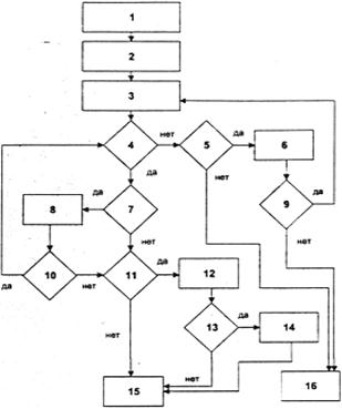 ���. 1. ����-����� �������� ���������� ������.