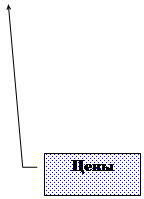 ������� 3: ����