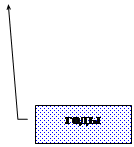 ������� 3: ����